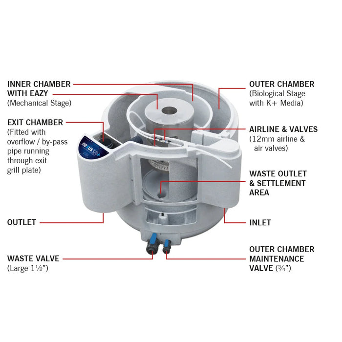 Labeled cutaway of the Evolution Aqua Nexus 320+ EAZY K+ Media Filter showing inner and outer chambers, valves and airline