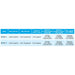 Spec comparison chart for the Evolution Aqua Nexus 320+ EAZY listing pond size, flow rate, water volume and K+Media capacity