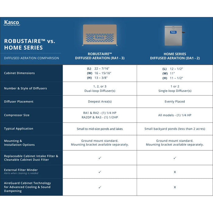Comparison chart of Kasco Home Series Bottom Diffused Aerator and RobustAire models showing cabinet dimensions and diffuser specs