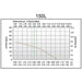 Air flow versus pressure performance curve for the Matala Hakko HK150L Linear Air Pump rated at 0.20bar