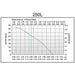 Air flow versus pressure performance curve for the Matala Hakko HK250L showing output declining from 375 lpm