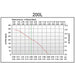 Air flow versus pressure performance curve for the Matala Hakko HK200L Pond Air Pump showing rated 0.20 bar output point