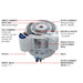 Cut-away callout diagram of the Evolution Aqua Nexus 220+ EAZY showing inner and outer chambers, valves, and inlet