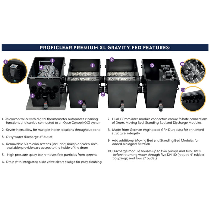 Labeled feature diagram of the Oase ProfiClear Premium XL Discharge Module - Gravity Filter modules and components